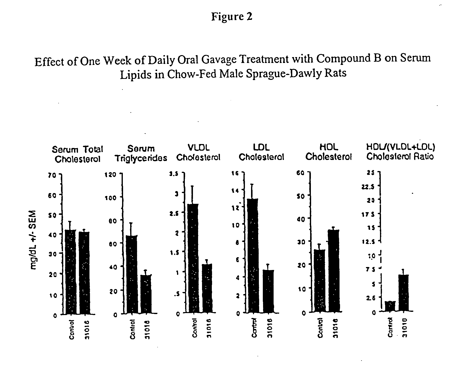 Sulfide and disulfide compounds and compositions for cholesterol management and related uses