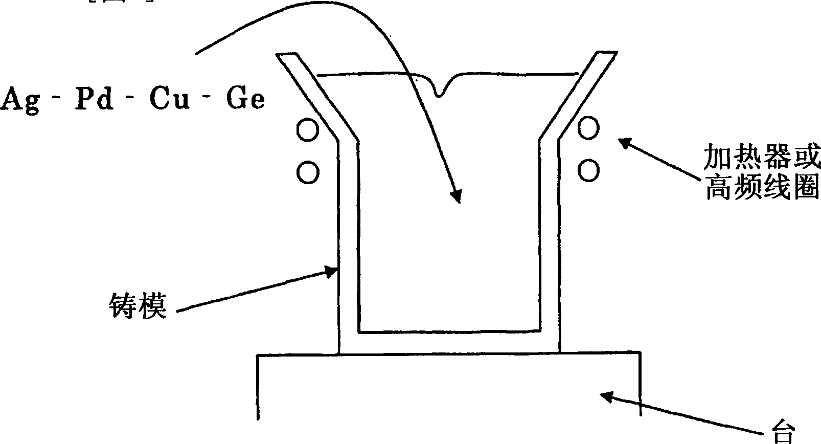 Silver alloy, sputtering target material thereof, and thin film thereof