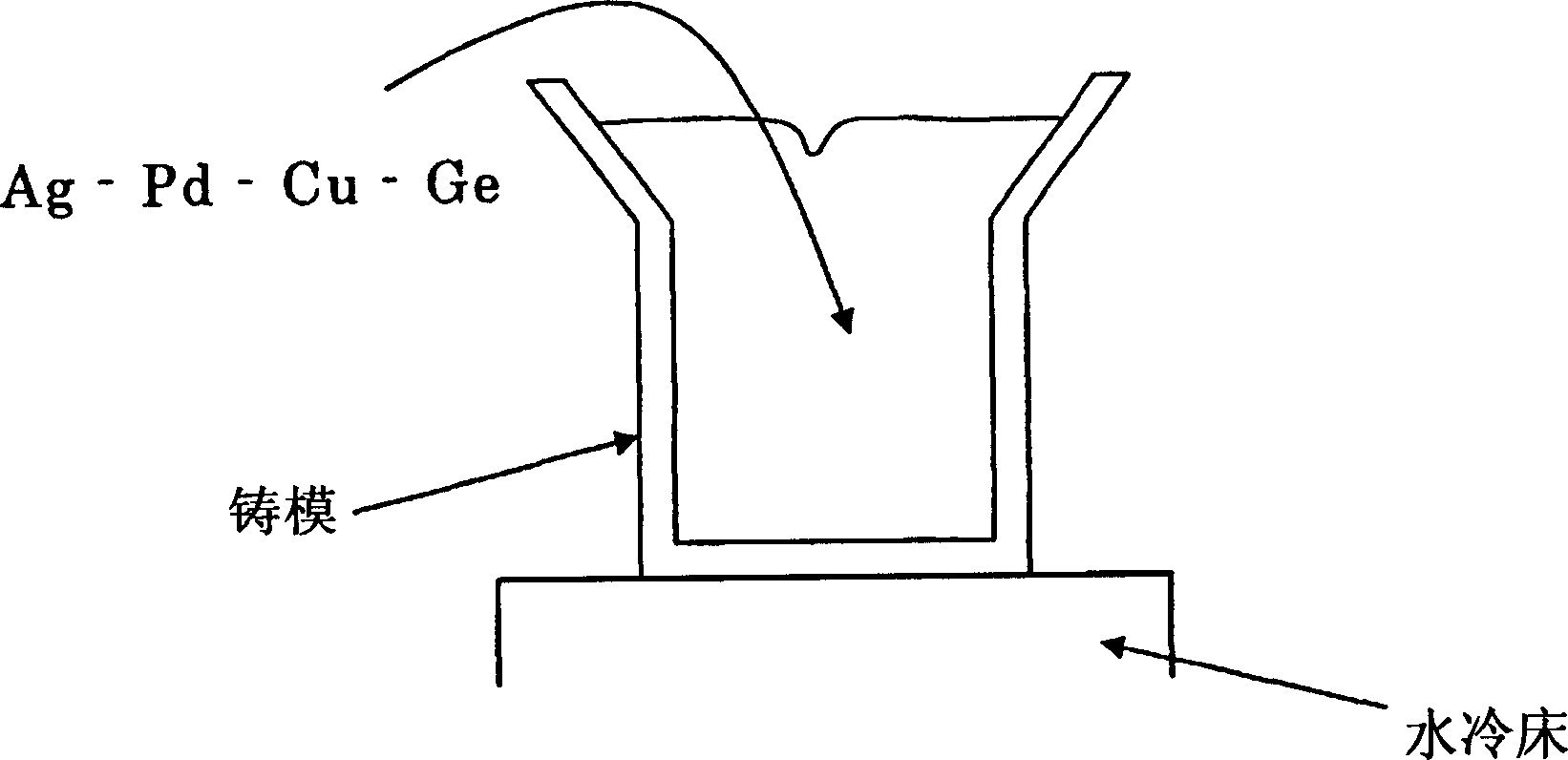 Silver alloy, sputtering target material thereof, and thin film thereof