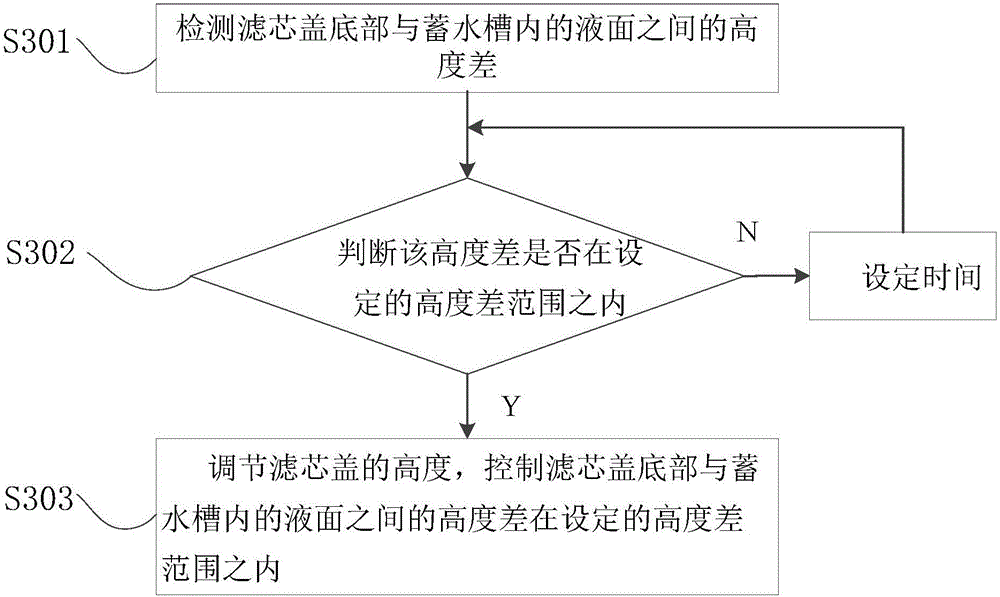 Humidification device, humidification method thereof and air treatment system