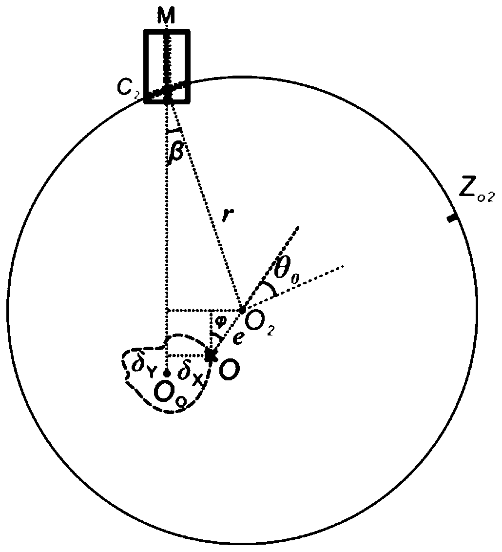 Circular grating sensor angle measurement error correcting method based on error source analysis