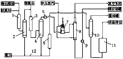 A method and device for denitrification and refining of coker wax oil without waste discharge