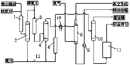 A method and device for denitrification and refining of coker wax oil without waste discharge