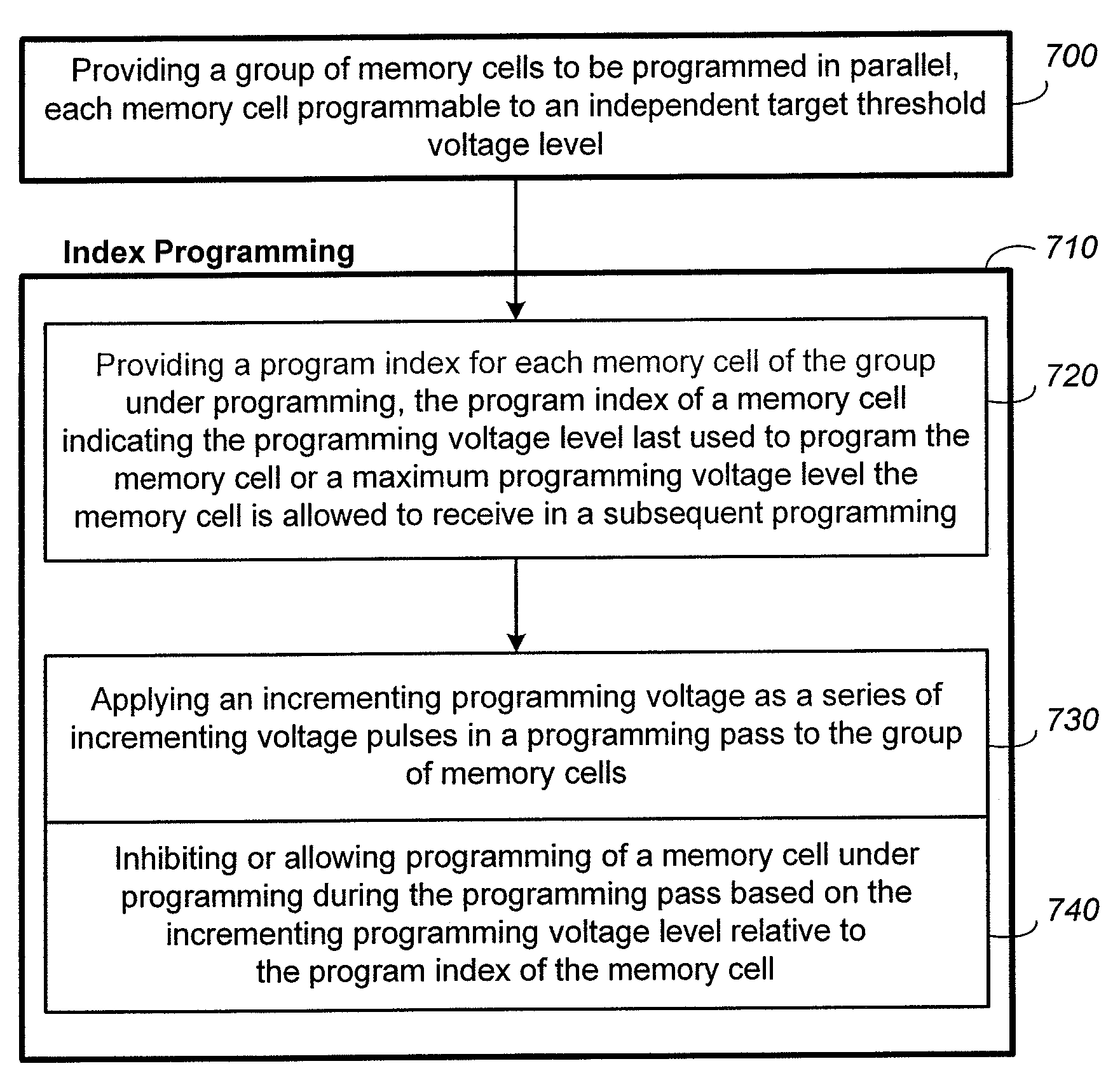 Nonvolatile Memory with Correlated Multiple Pass Programming