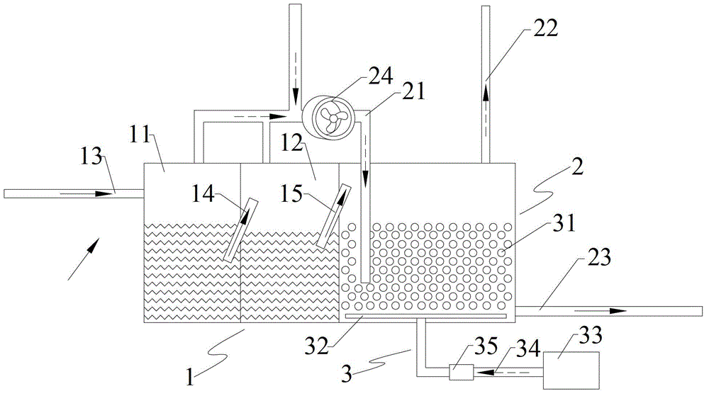 Decontamination and deodorization system for sewage and odor and use method thereof