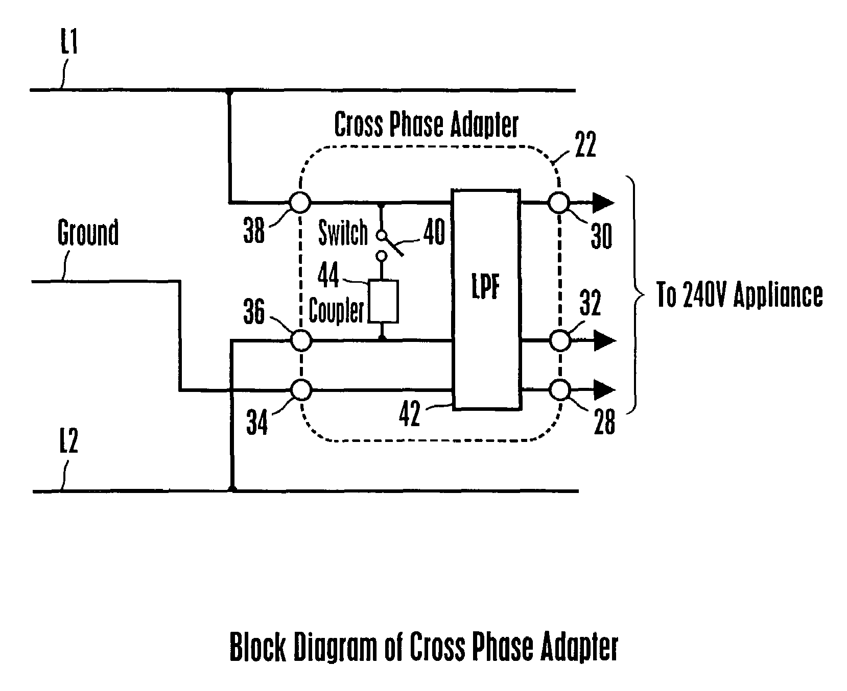 Cross-phase adapter for powerline communications (PLC) network