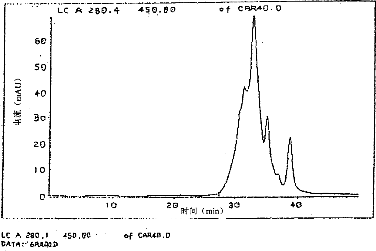 Myocardium peptide and its use