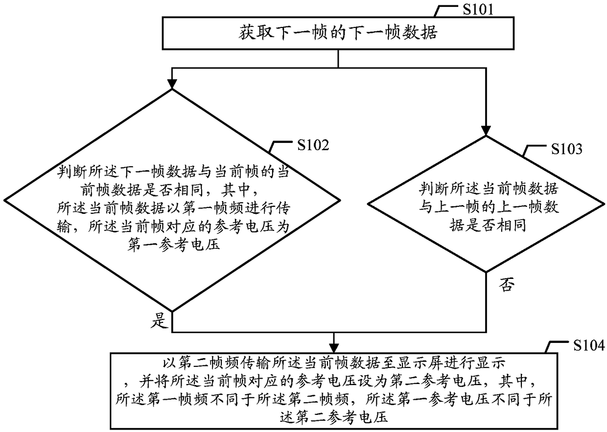 Method and electronic device for improving display screen display