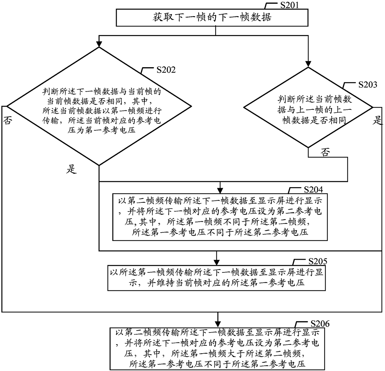 Method and electronic device for improving display screen display