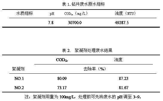 Water-soluble organic copolymerized amphoteric polymeric flocculant and preparation method thereof