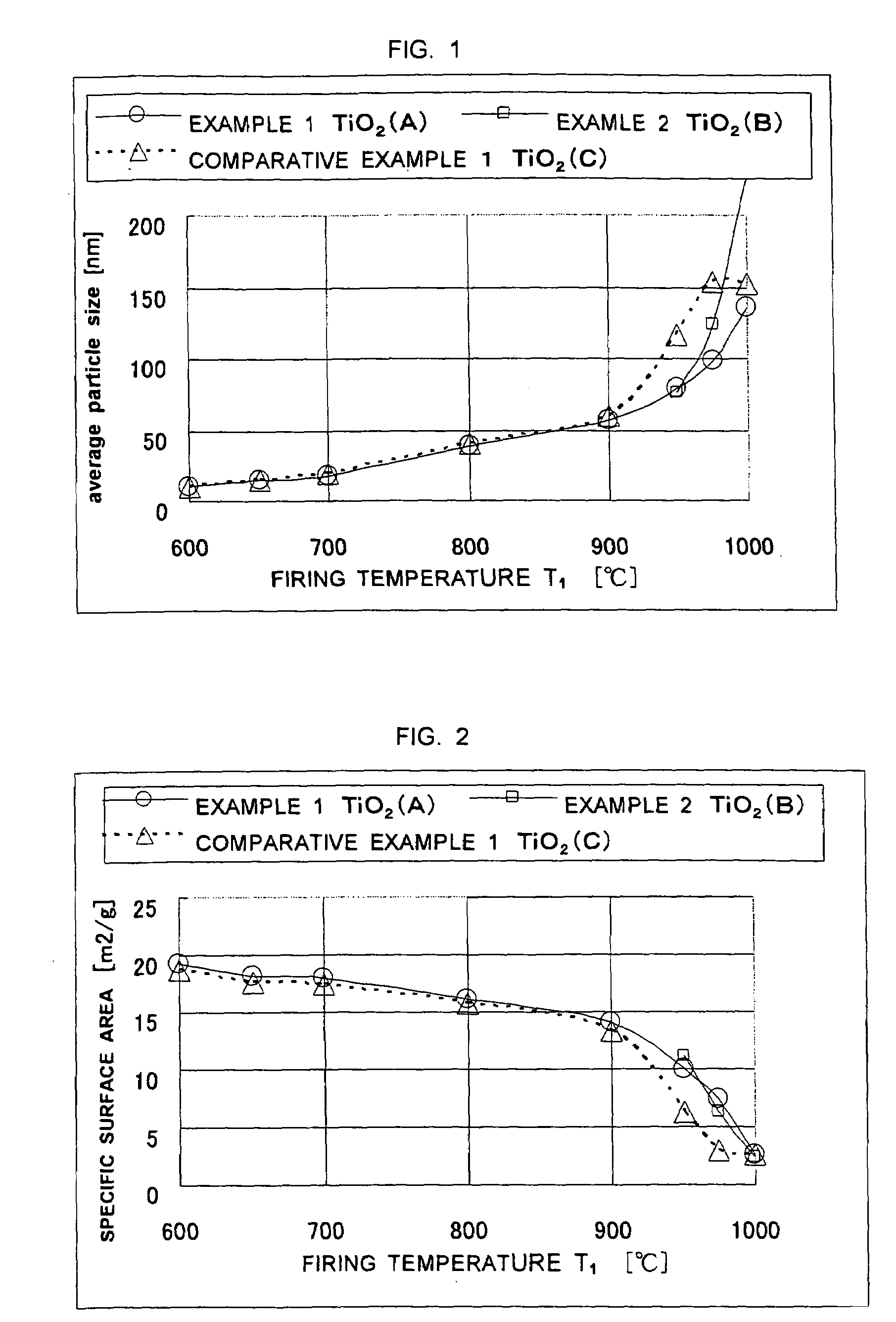 Method for producing dielectric powder