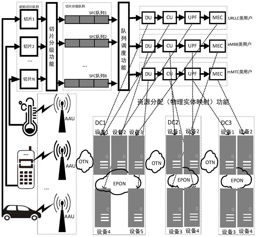 5G network slice resource allocation method and system