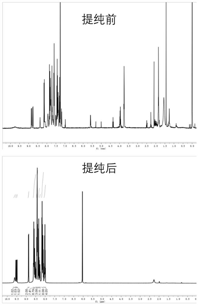 A method and device for inert gas-assisted purification of OLED materials or intermediates thereof