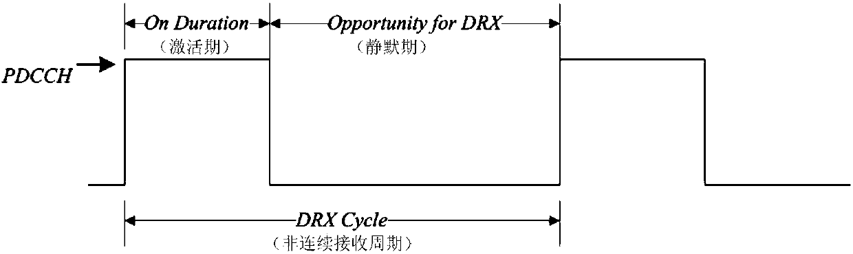 A connection state DRX configuration method and device