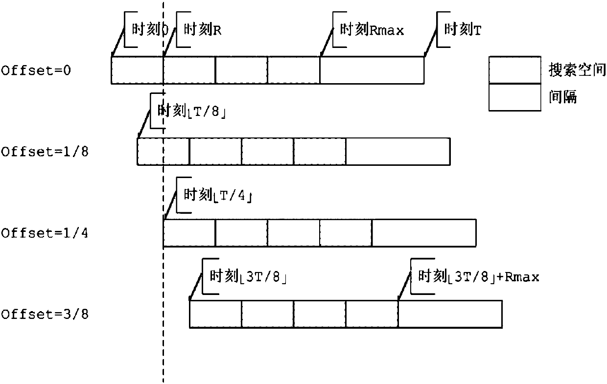 A connection state DRX configuration method and device