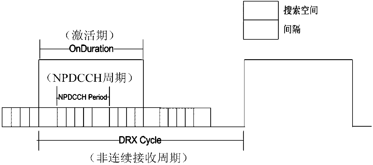 A connection state DRX configuration method and device
