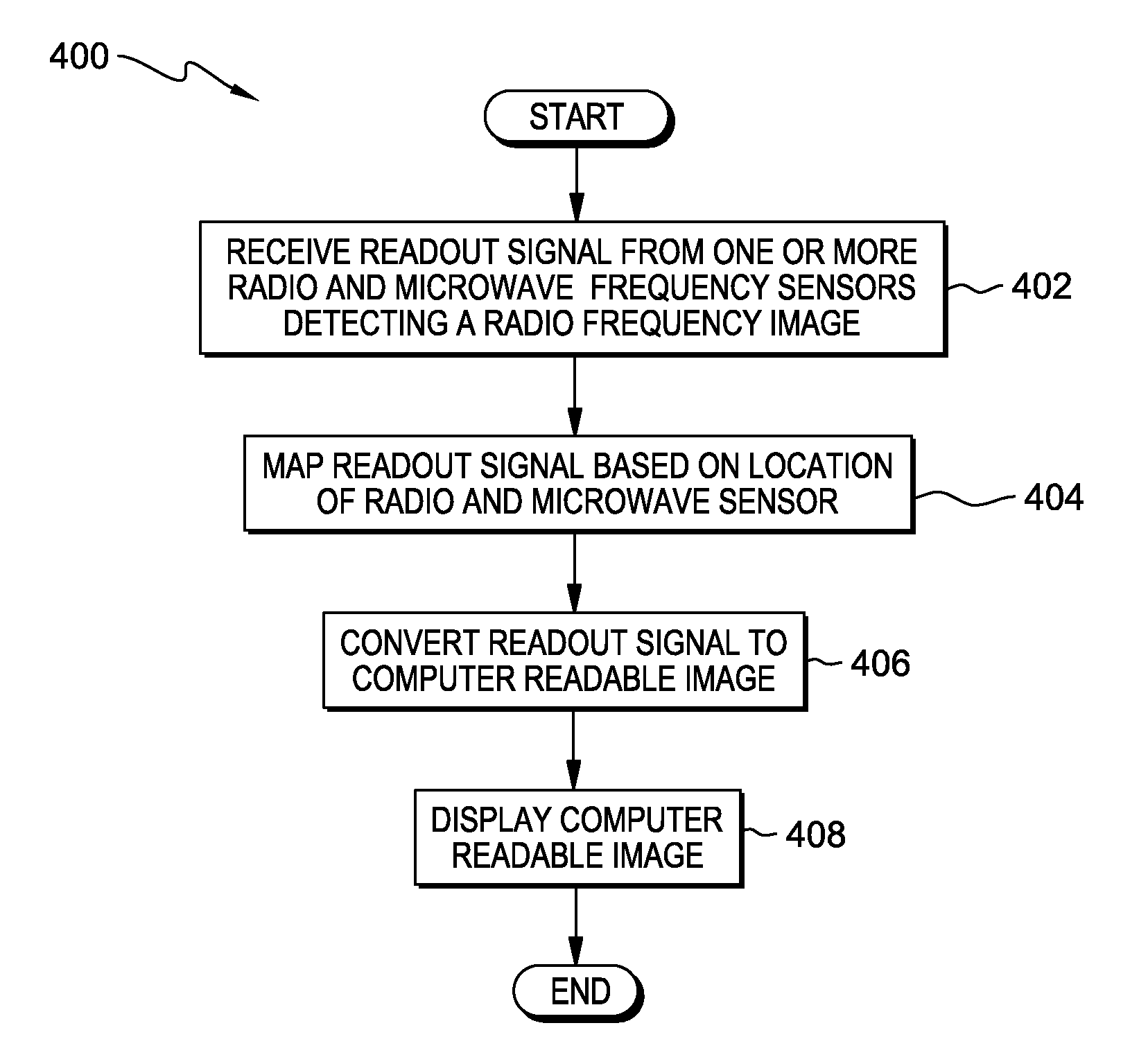 Radio frequency and microwave imaging with a two-dimensional sensor array