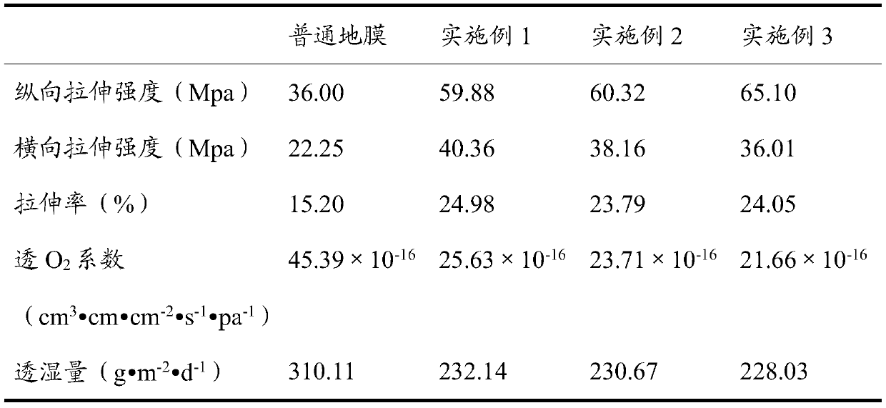 A kind of high-barrier biodegradable mulch film and its preparation method