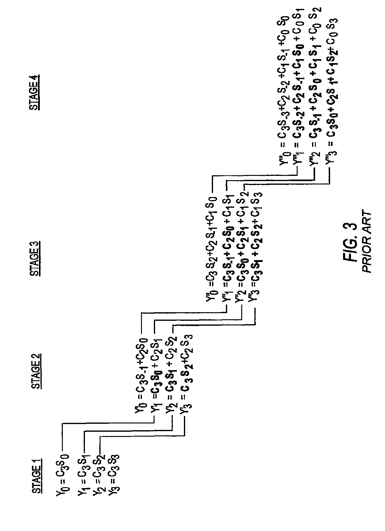 Method for configuring a finite impulse response filter in a programmable logic device
