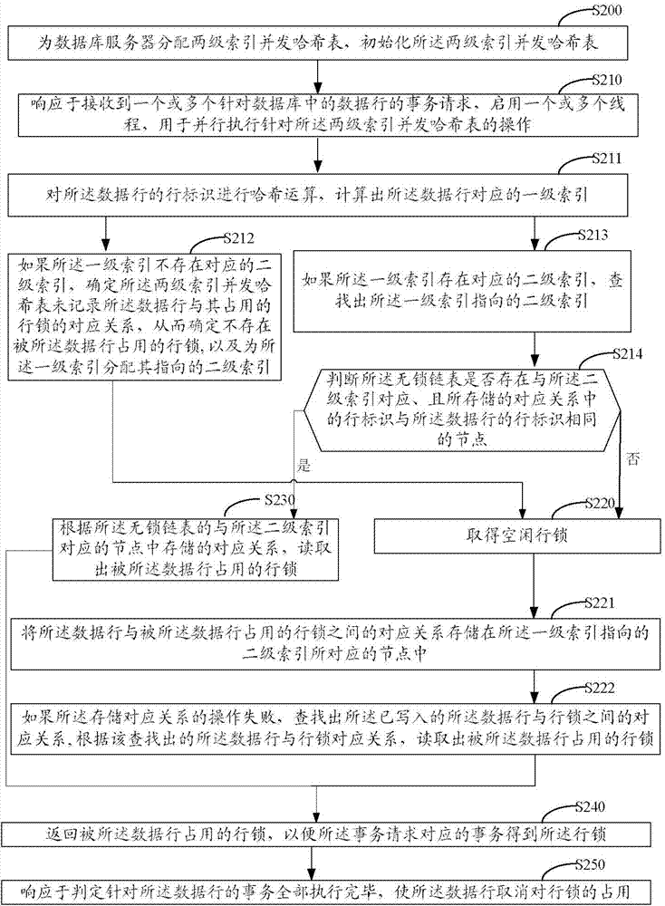 Method and device for realizing row lock of database