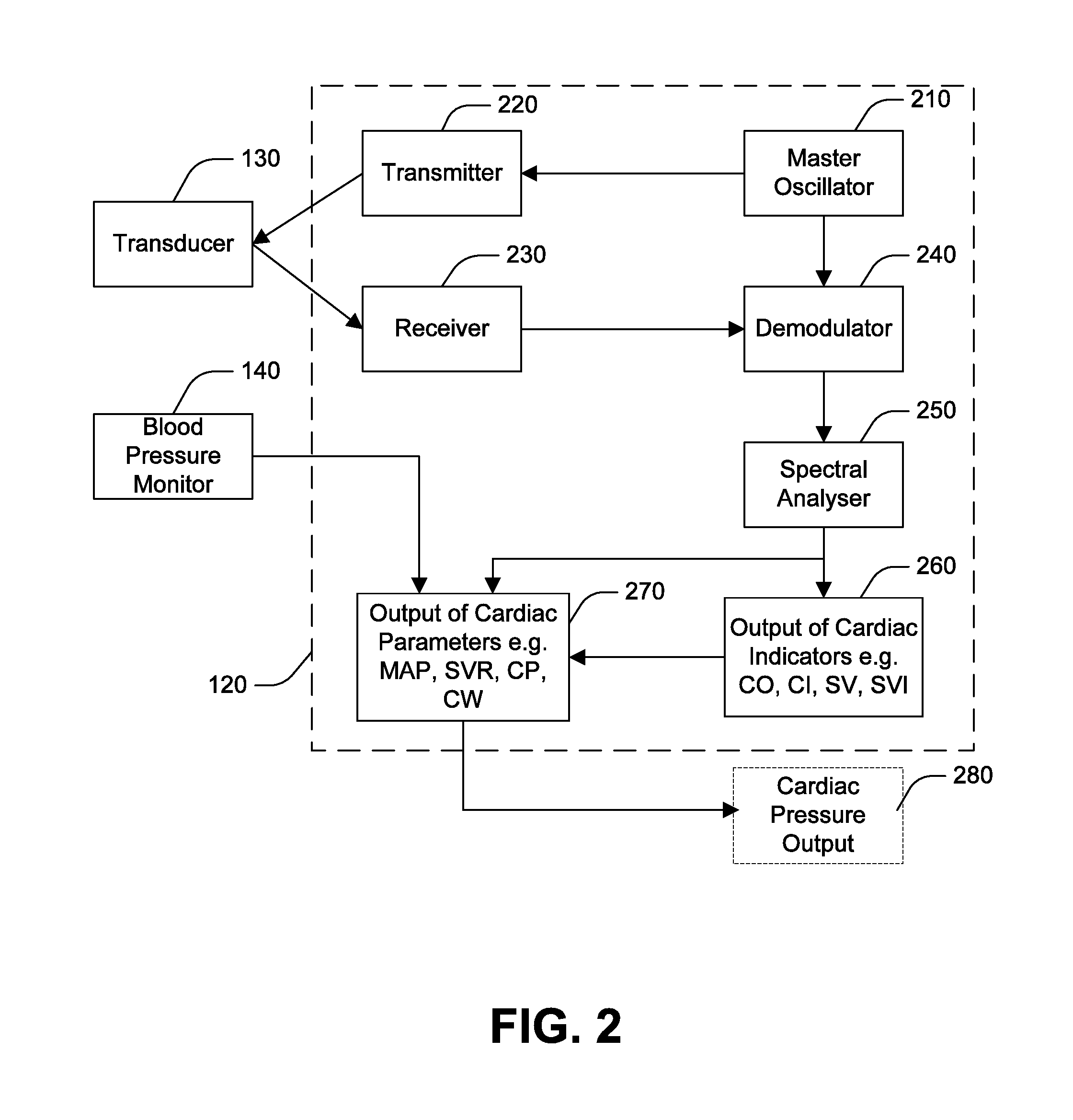 Combined blood flow and pressure monitoring system and method
