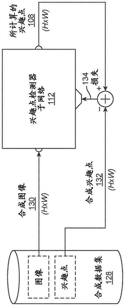 Methods and apparatuses for corner detection by using neural network and corner detector