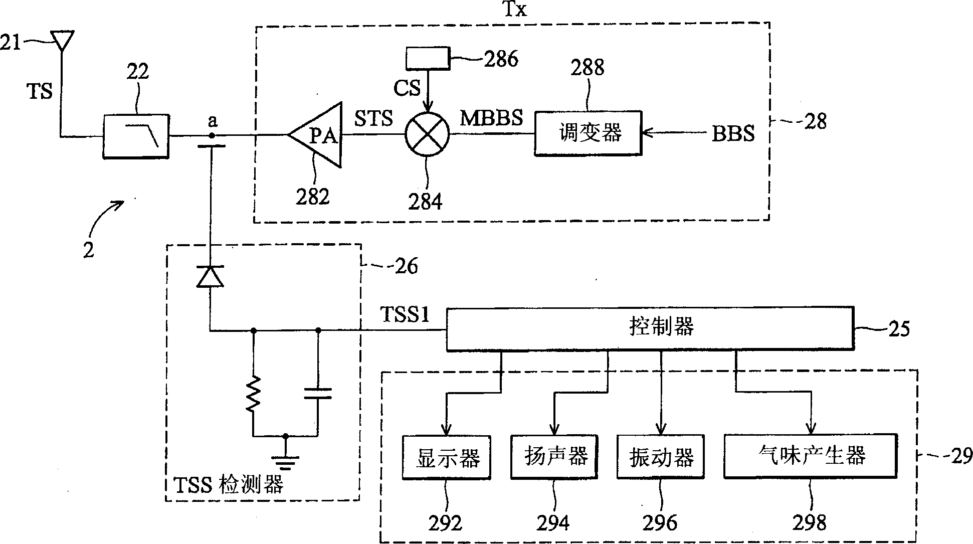Personal communication device with transmitted RF power strength indicator and method thereof