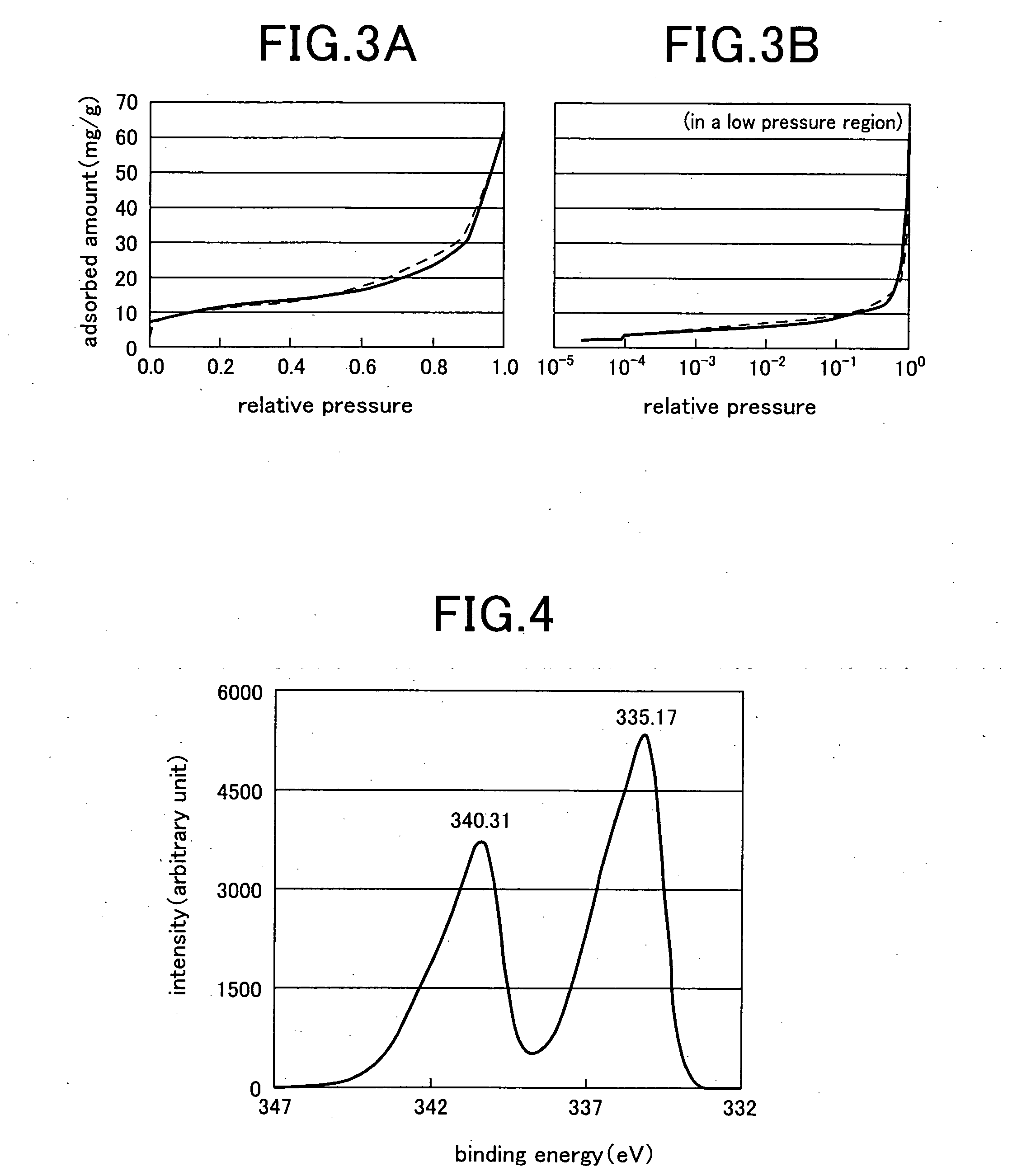 Micro-porous noble metal material and method for preparation thereof