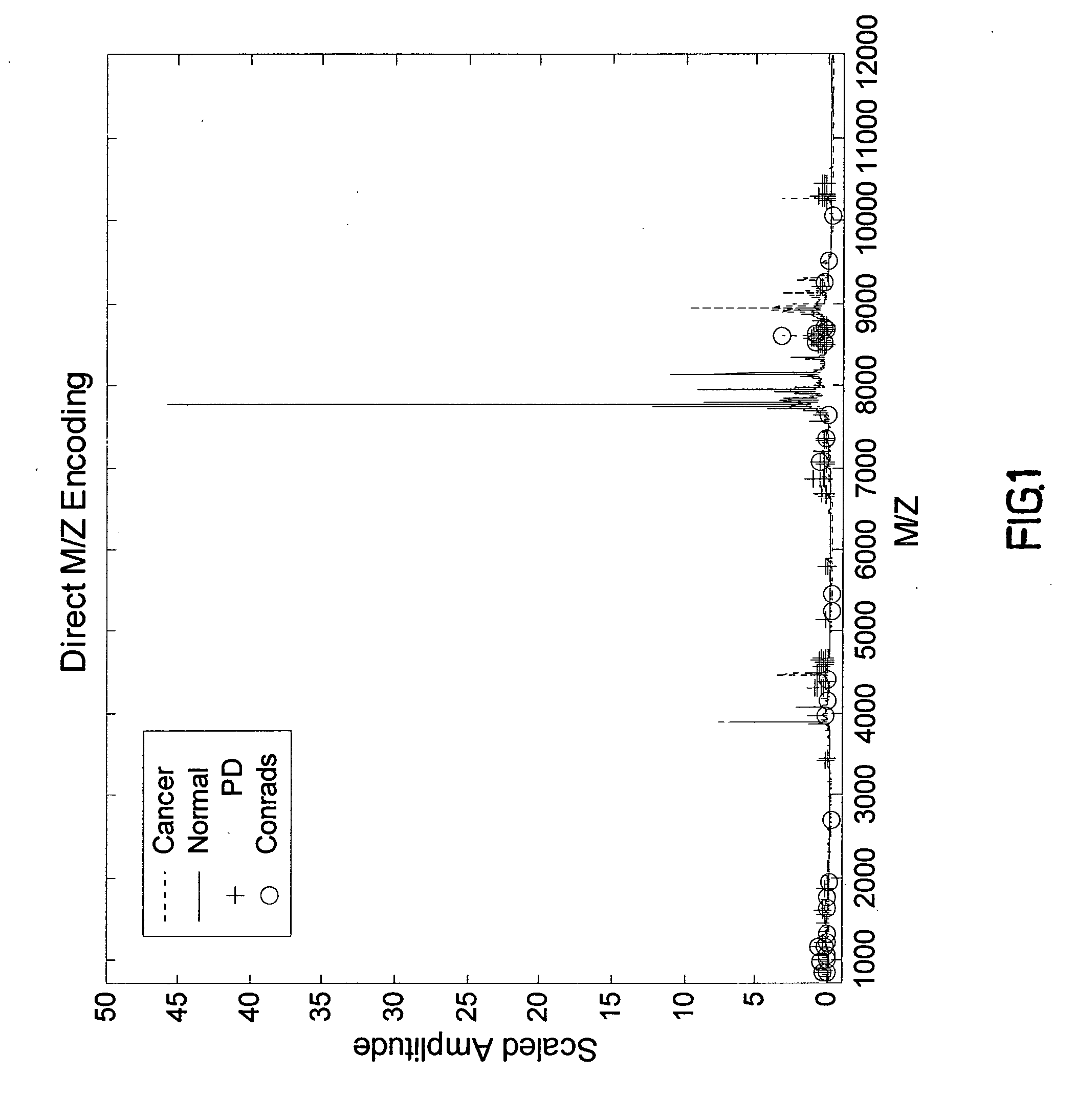 Method and apparatus for discovering patterns in binary or categorical data