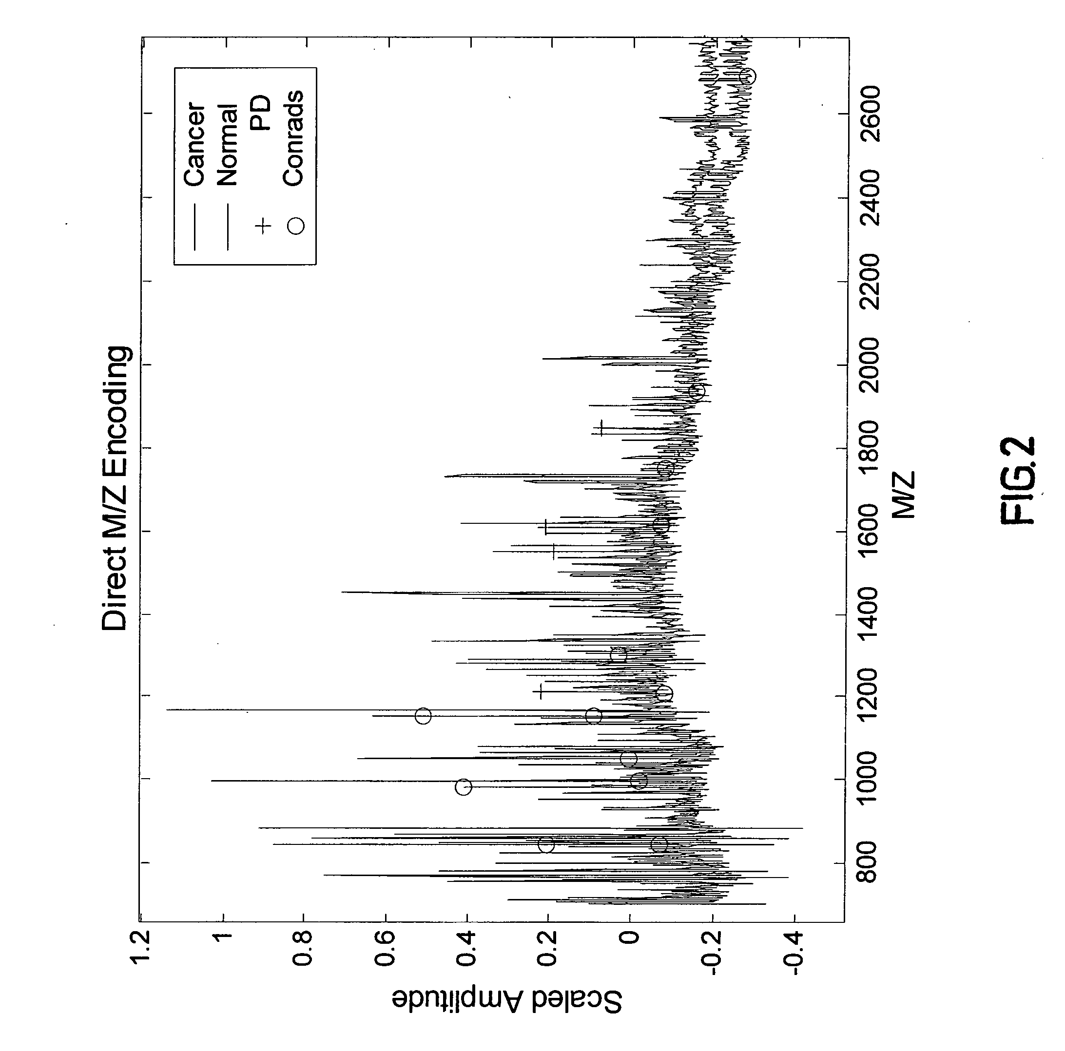 Method and apparatus for discovering patterns in binary or categorical data