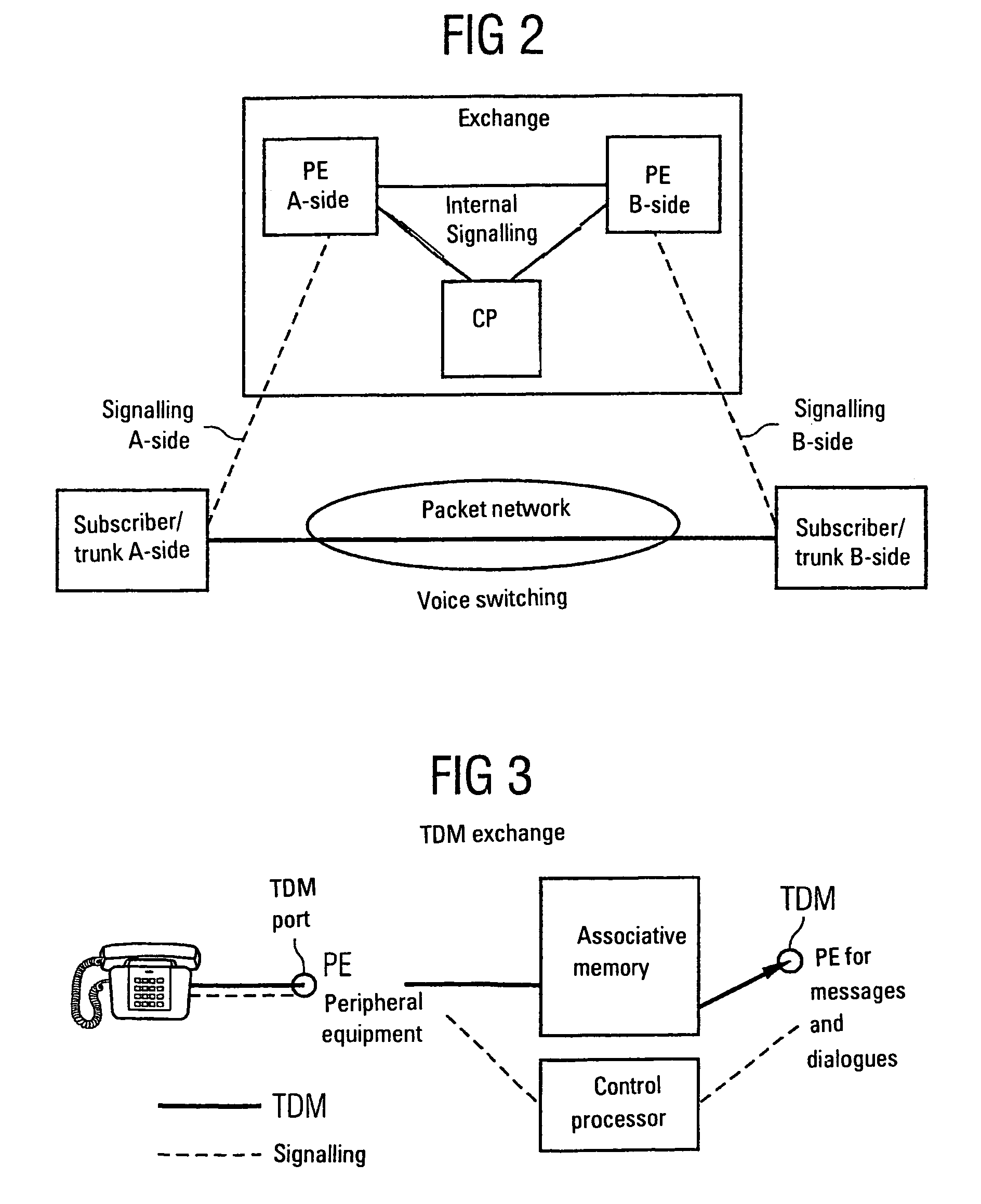 Arrangement for the provision of messages and dialogues in packet networks