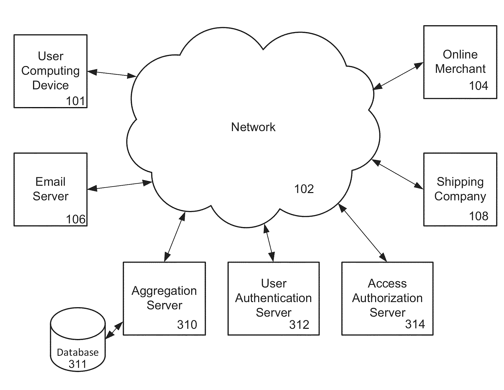 Augmented Aggregation of Emailed Product Order and Shipping Information