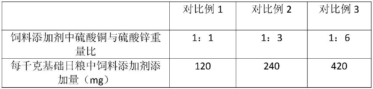 Method of applying highly antibacterial nano feed additive to milk cow breeding