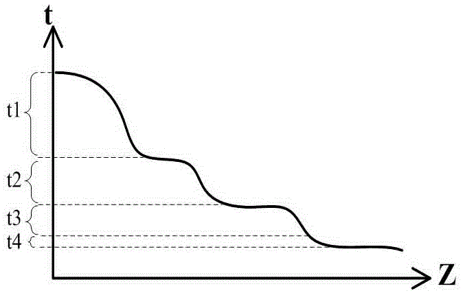 A method for measuring the depth and shape of the subsurface damaged layer of optical materials