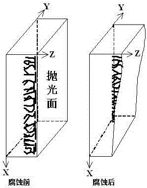 A method for measuring the depth and shape of the subsurface damaged layer of optical materials