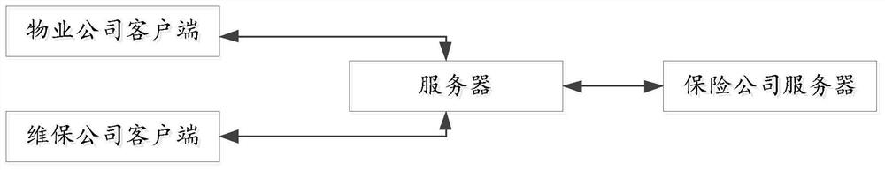 Elevator maintenance and elevator protection risk information processing system and method