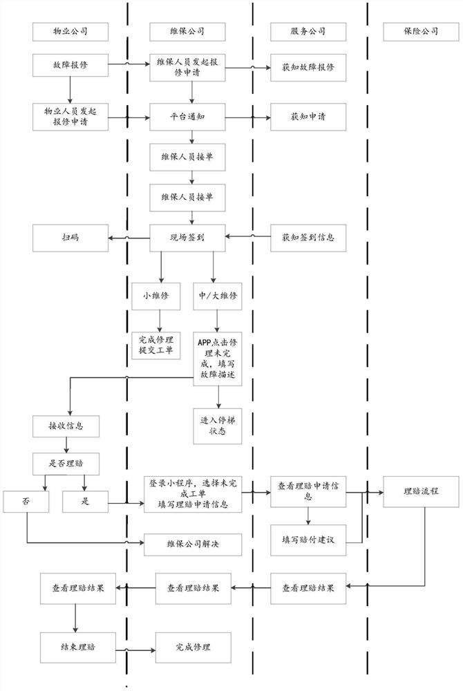 Elevator maintenance and elevator protection risk information processing system and method