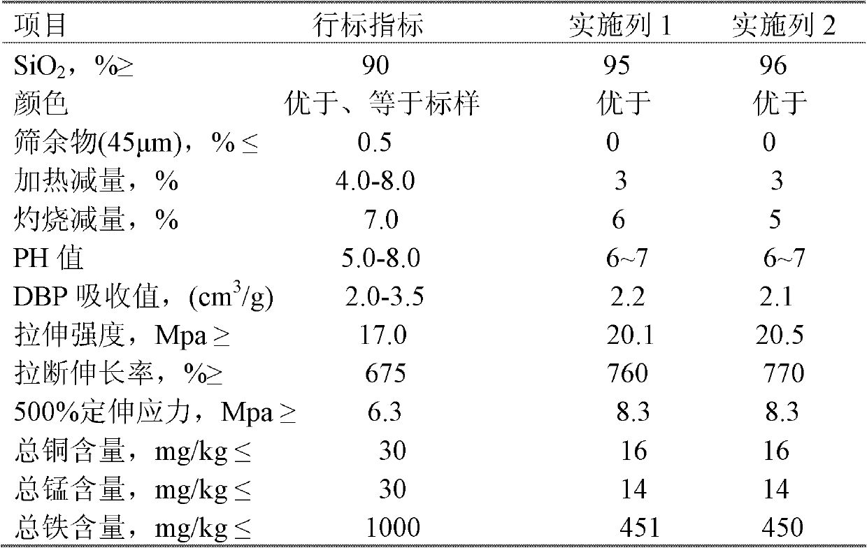 Method for preparing white carbon black from polysilicon byproduct silicon tetrachloride