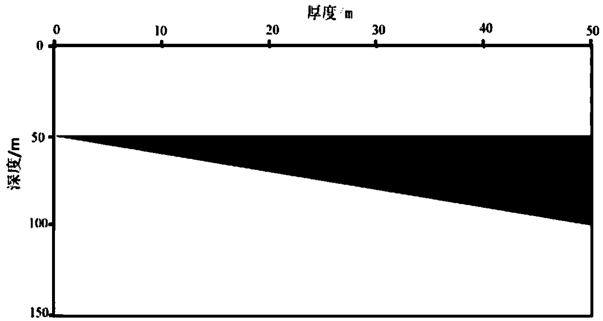 Reservoir thickness prediction method based on three seismic attributes