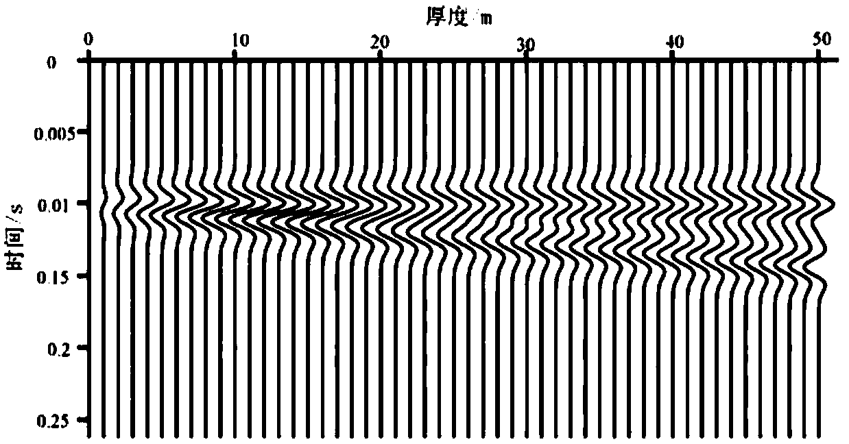 Reservoir thickness prediction method based on three seismic attributes