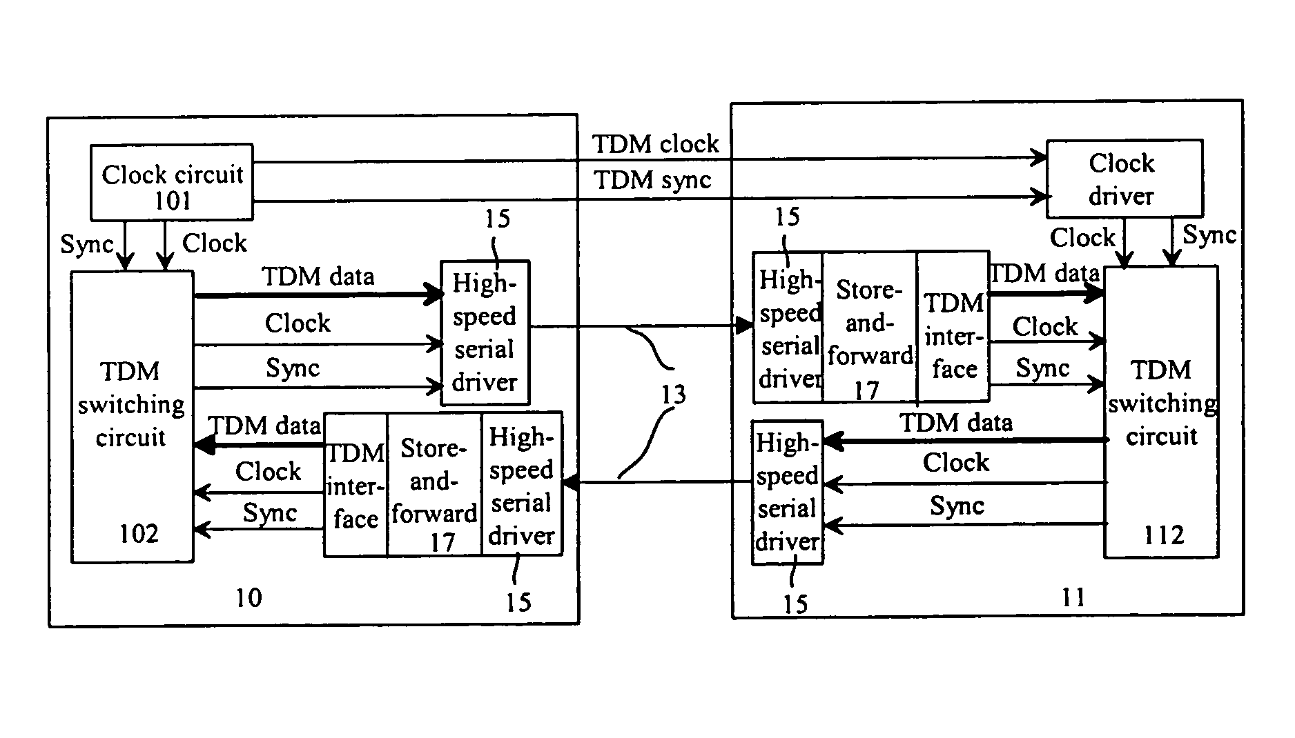 Method based on backboard transmitting time division multiplexing circuit data and a bridge connector