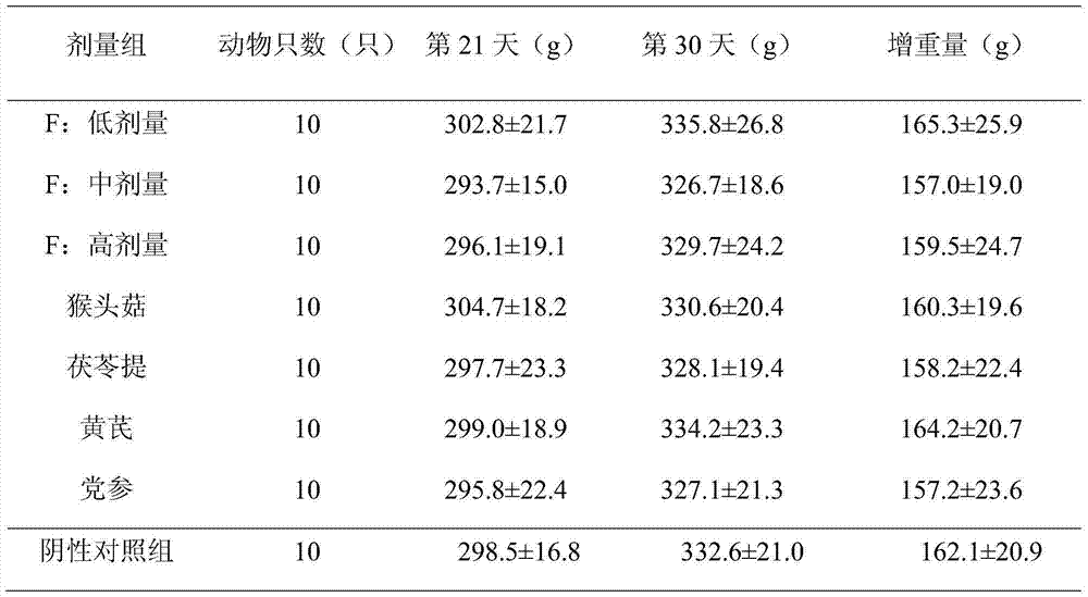 Composition used for protecting gastric mucosa and application thereof