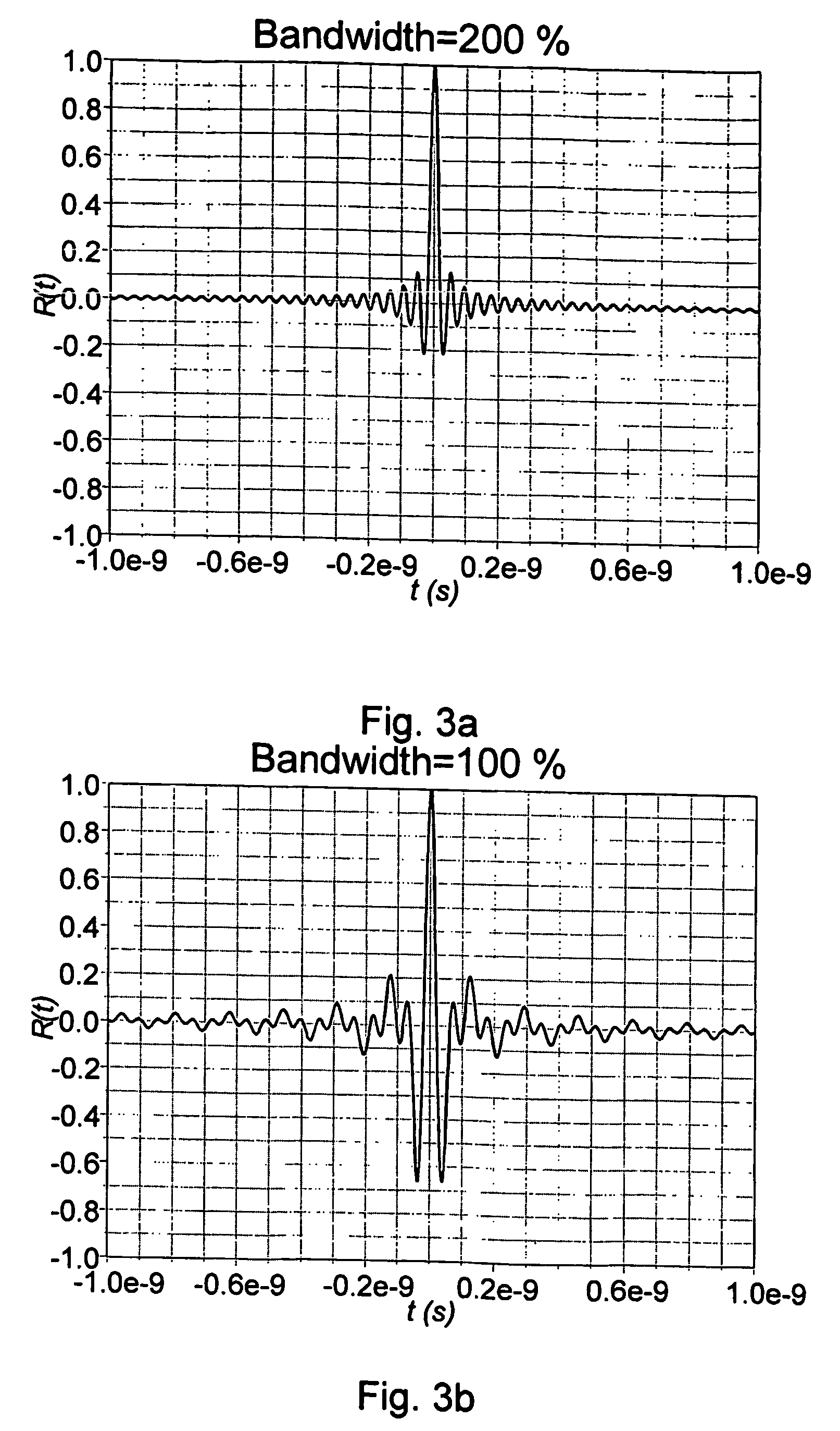 Method and system for unambiguous angle resolution of a sparse wide-band antenna array