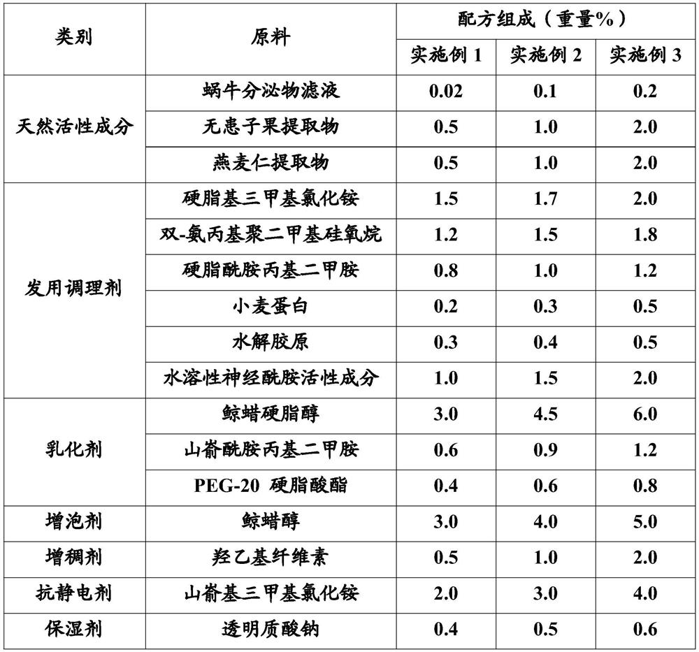 Moisturizing and repairing hair conditioner and preparation method thereof