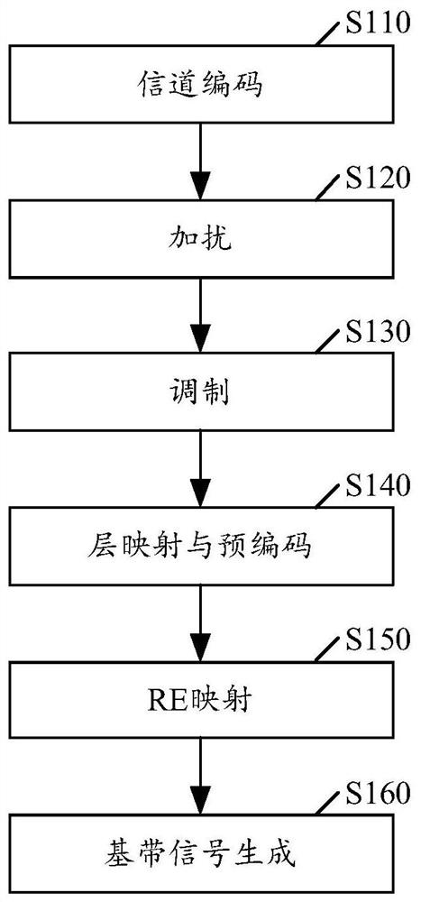 Decoding method, decoding device and storage medium