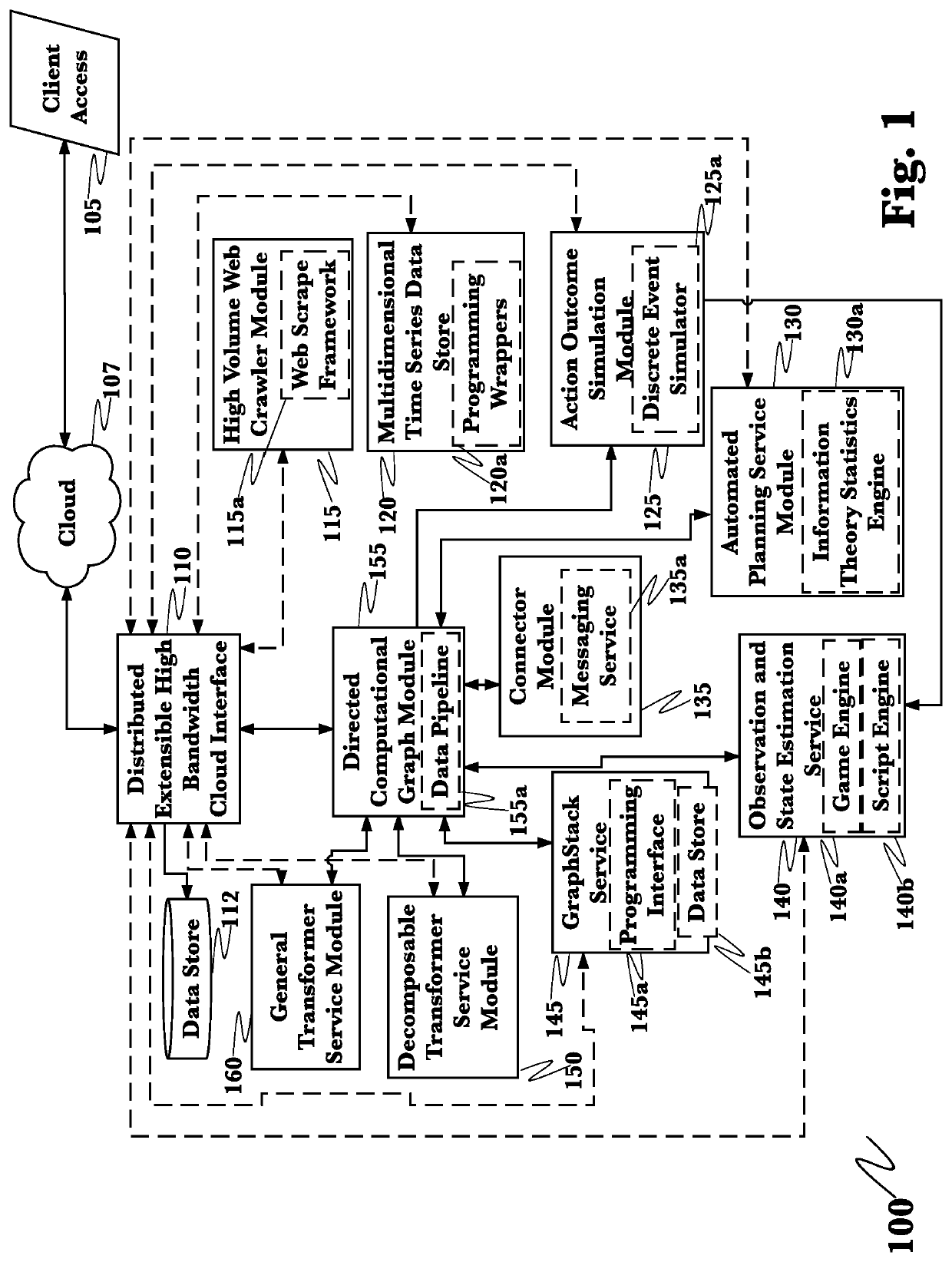 Risk quantification for insurance process management employing an advanced decision platform