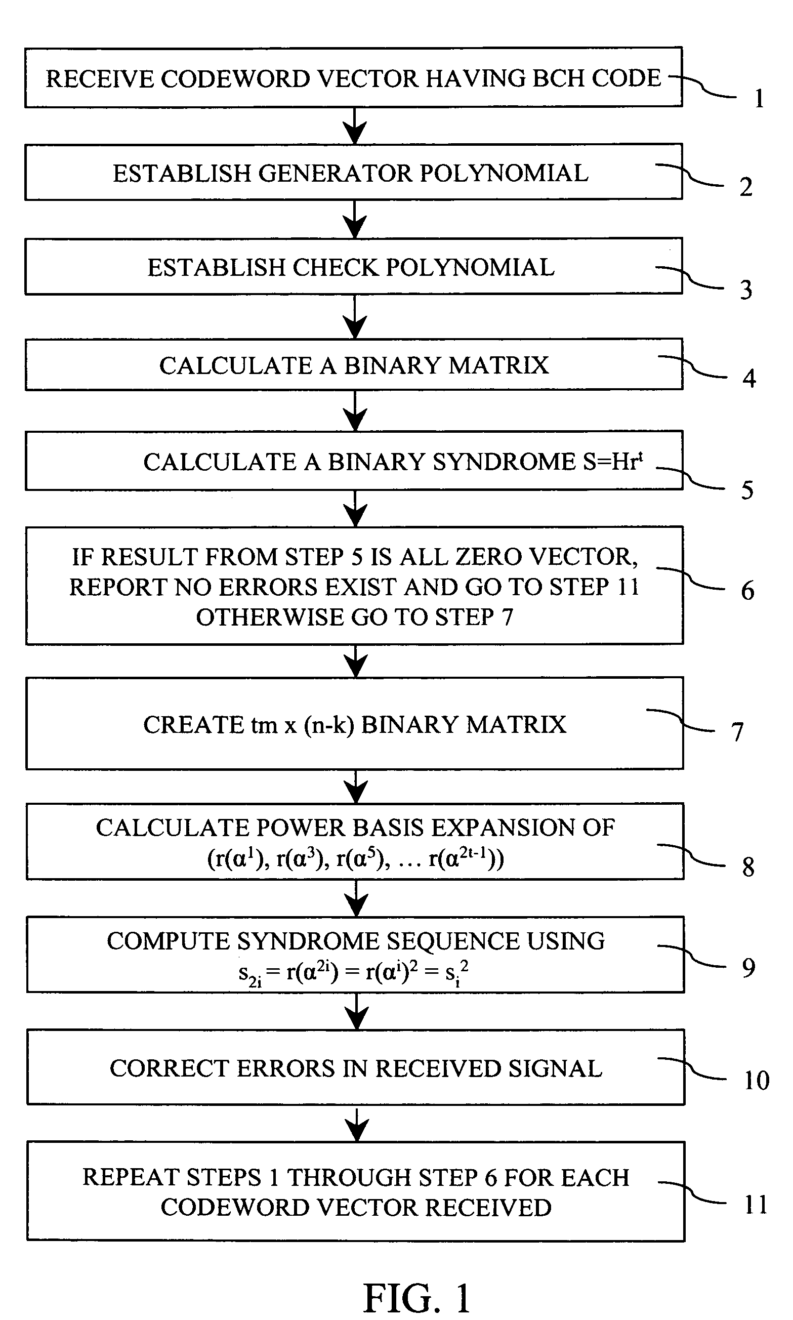 Method of decoding signals having binary BCH codes