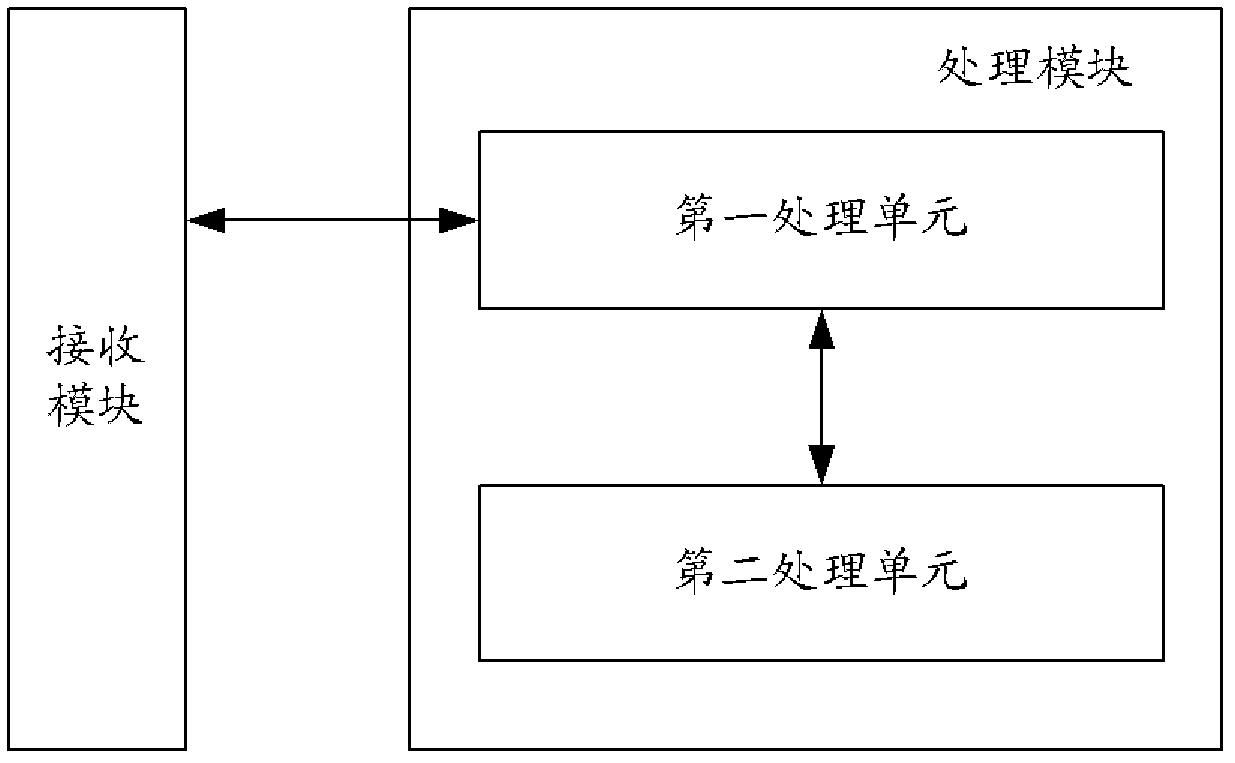 User polymerization method and device in online learning community