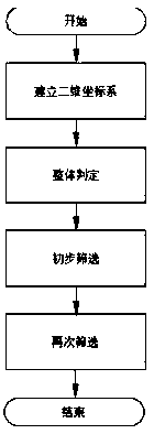 Site Selection Method for Wireless Base Station