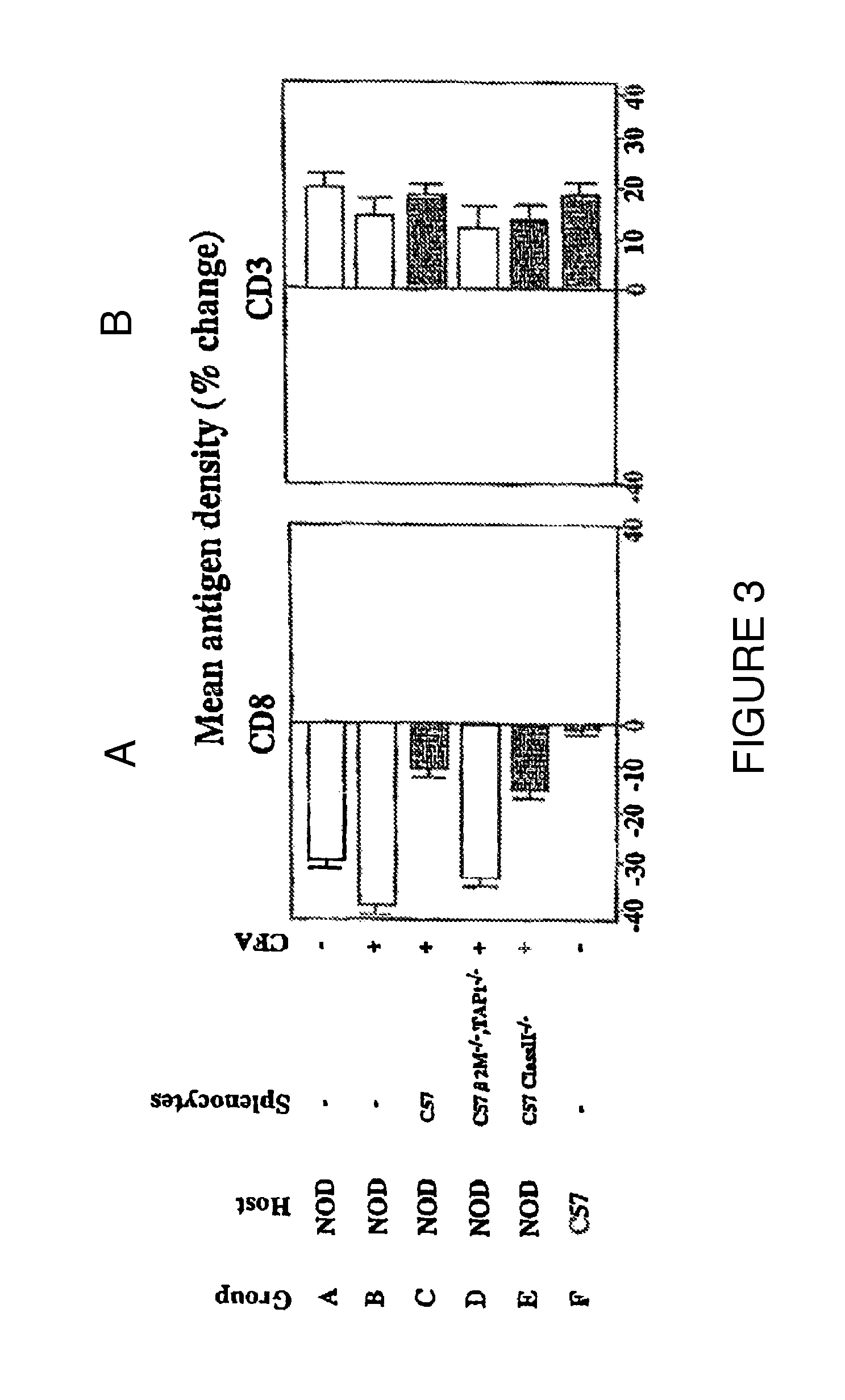 Methods and compositions for treating autoimmune diseases